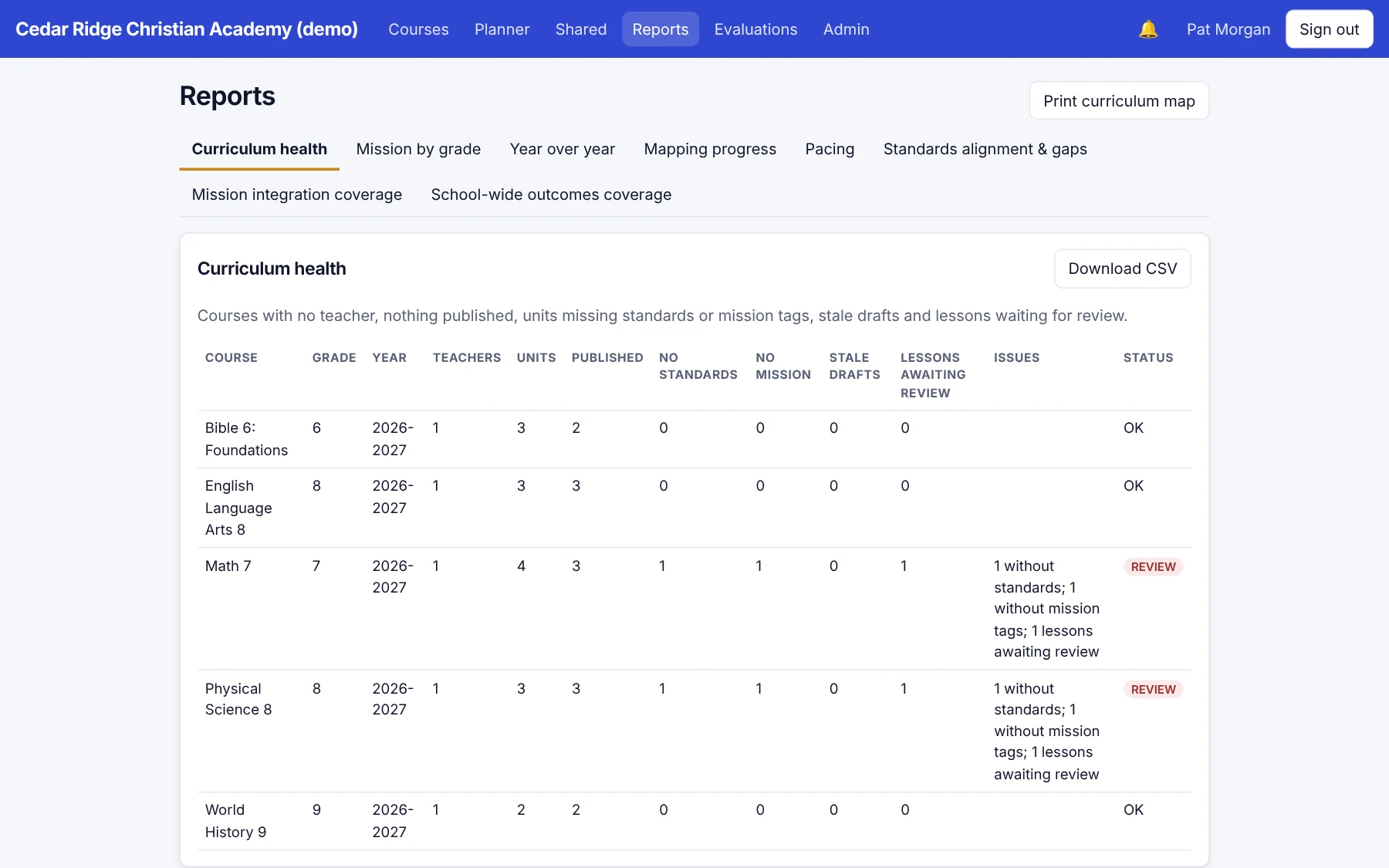 Curriculum health report listing courses and open issues